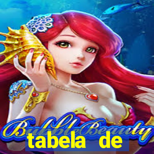 tabela de porcentagem dos slots